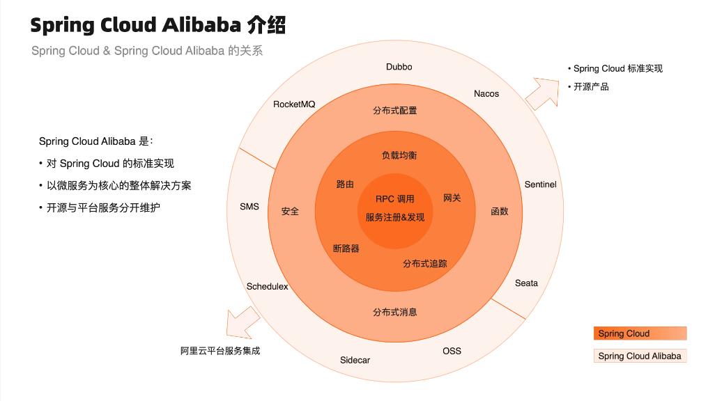 图片来自官网介绍